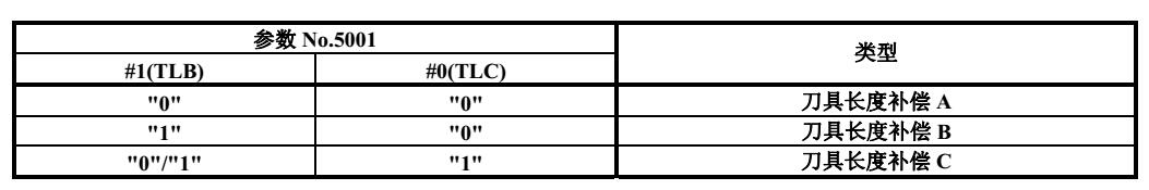 cnc加工中心刀具長度補償種類